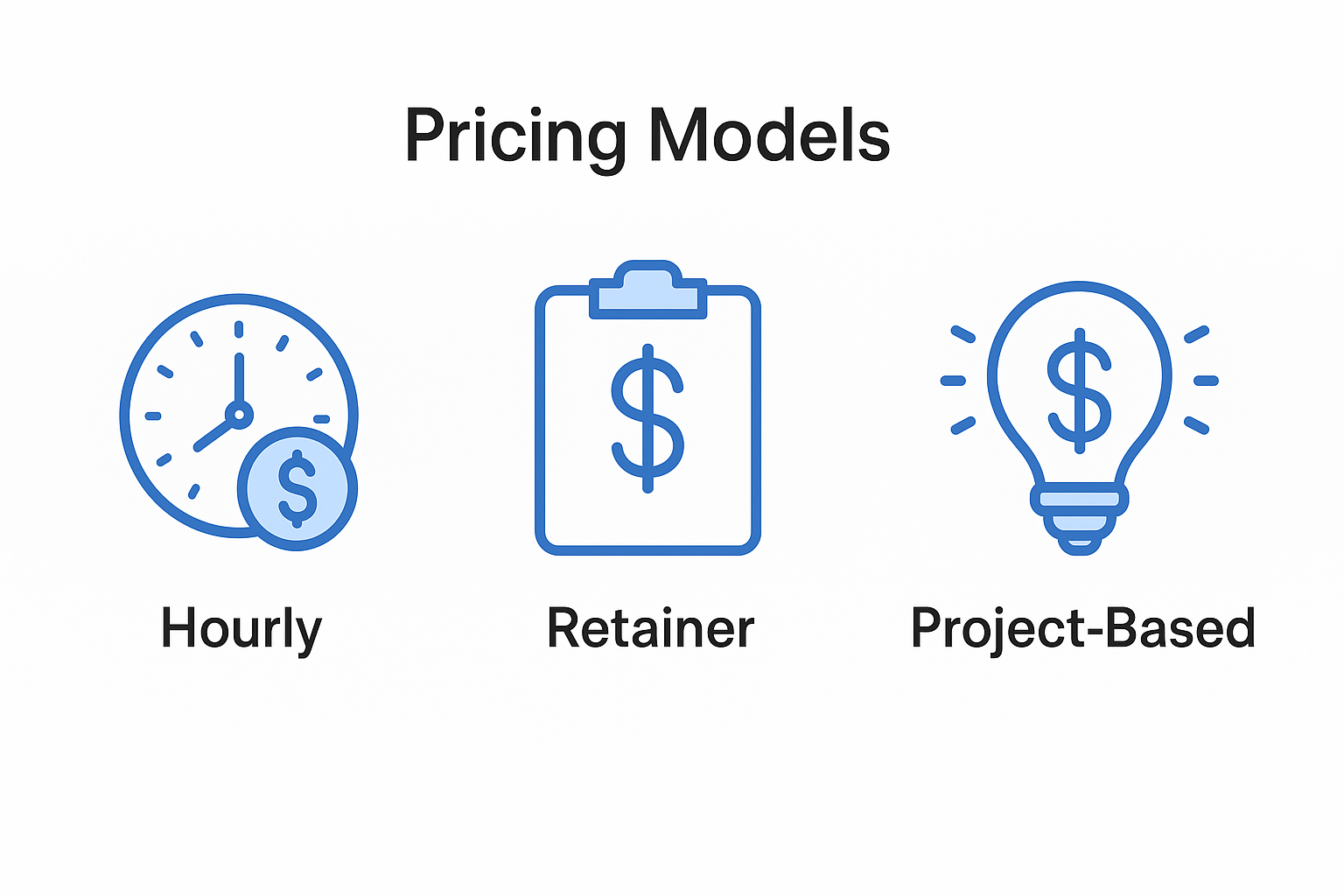 Flexible Legal Pricing Models